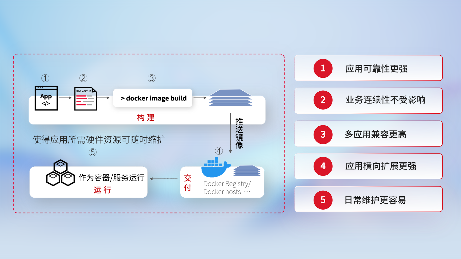 918������(�й���)�ٷ���վ